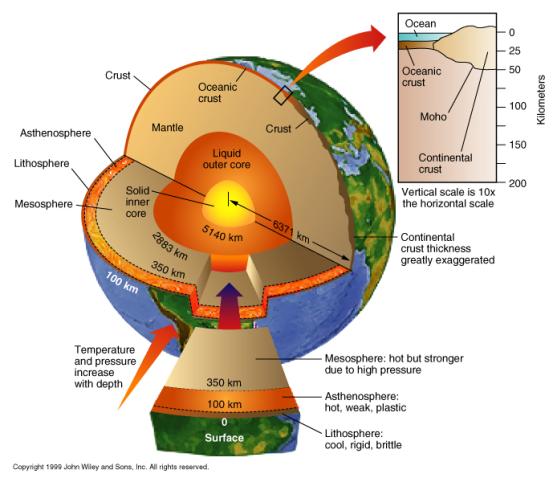 Ciencias de la Tierra (geología - geografía): Estructuras internas ... Ciencias de la Tierra (geología - geografía): Estructuras internas ...