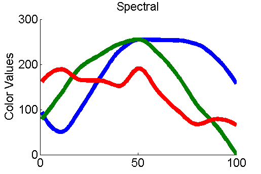matlab 2012 plot colors matlab 2012 plot colors