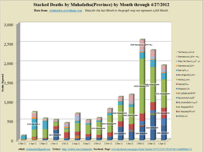 Monthly+Stacked_2012-5-1_7-4.png