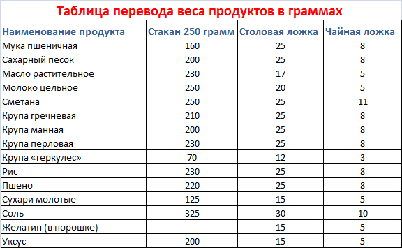 Как в домашних условиях измерить 100 мл
