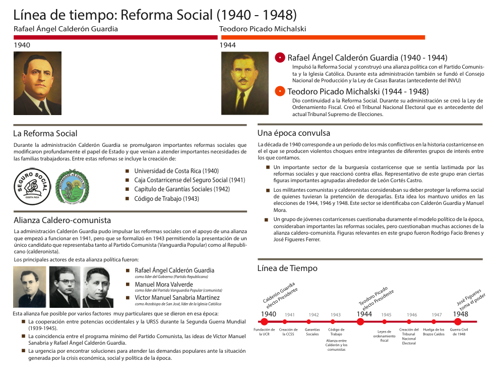Aula De Estudios Sociales La Reforma Social En Costa Rica 1940 1948