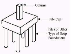 Pile foundation research paper pdf image