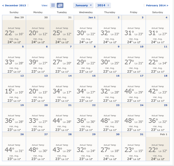 Retiring Guy's Digest Anchorage Alaska Experienced a Warmer January