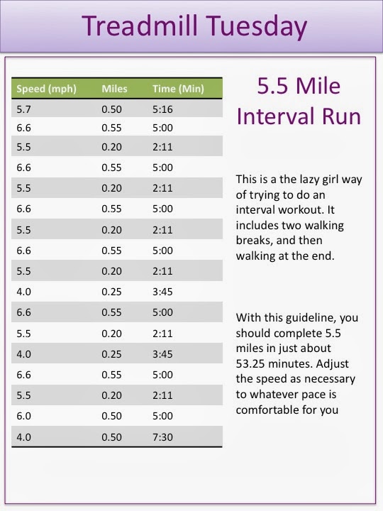 Miles On A Treadmill Mile Interval Run