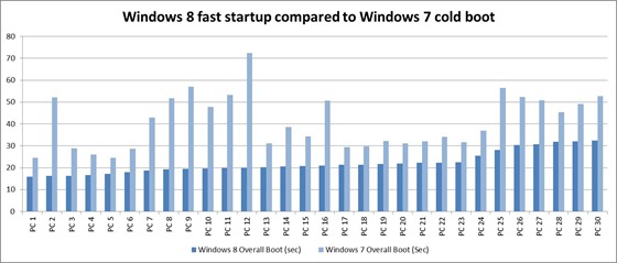 windows 8 boot process windows 8 boot process