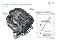 2015-AudiRS7Perfomance-25.jpg