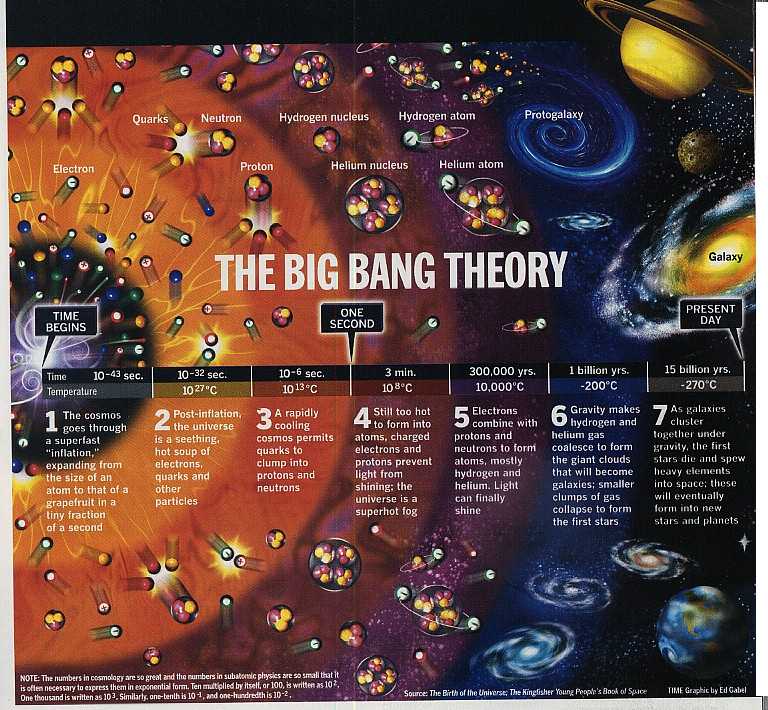  big band theory 