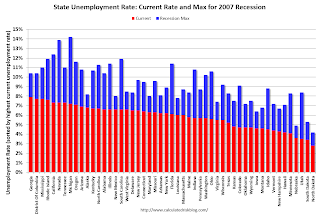 State Unemployment