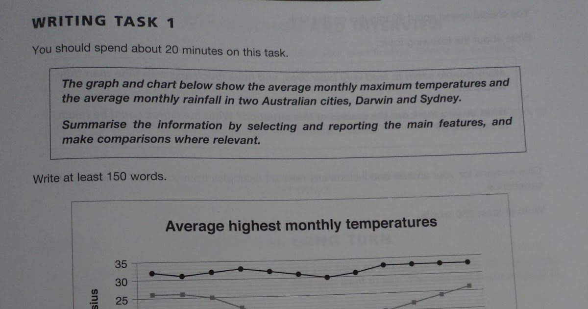 Sydney Rainfall Chart