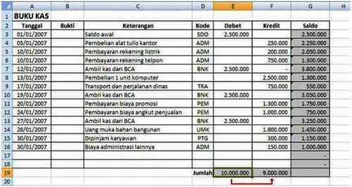 Contoh Tabel Uang Kas