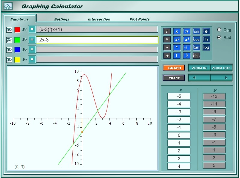 Reflections of a High School Math Teacher Awesome Color Graphing