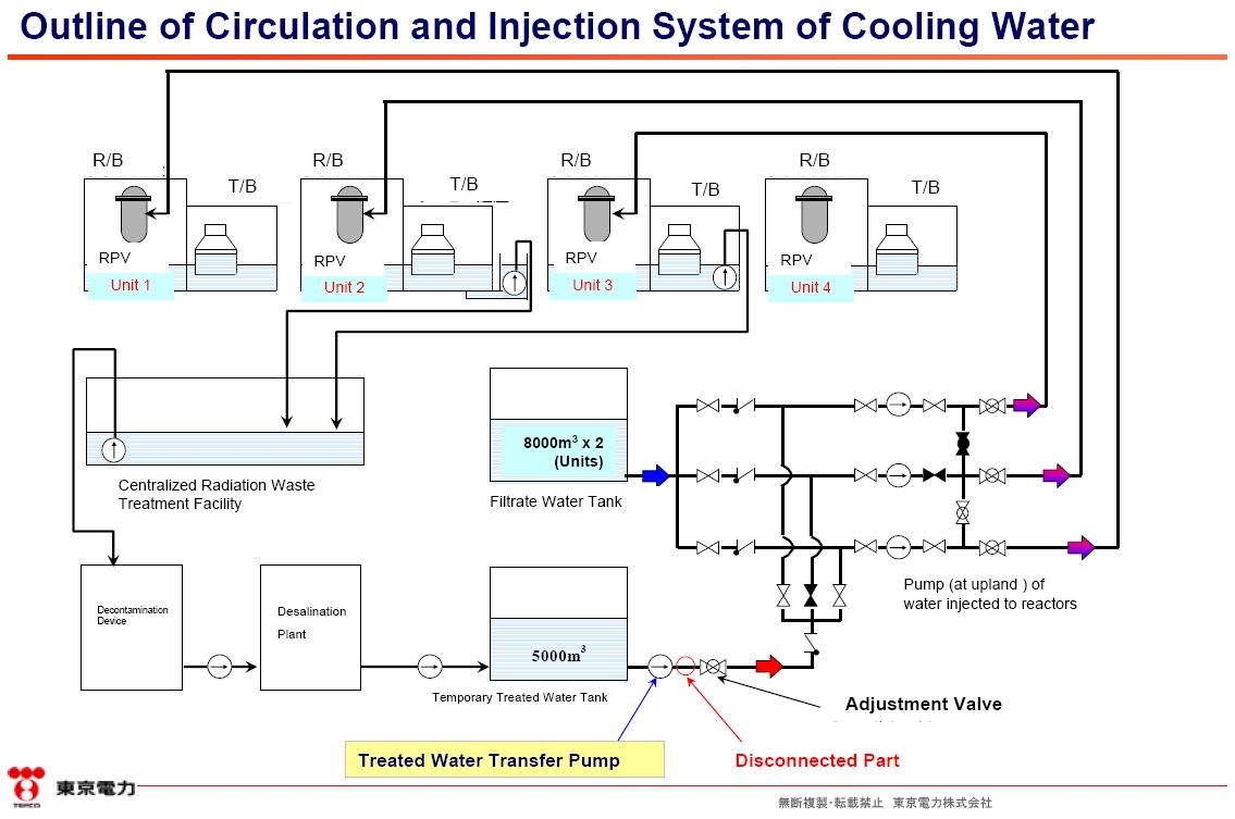 EXSKF: 2011-06-26 Coverage of Fukushima I (Daiichi ... toshiba wiring layout 