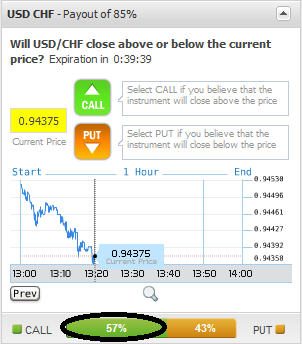 Risk Reversal Strategy in Binary Options