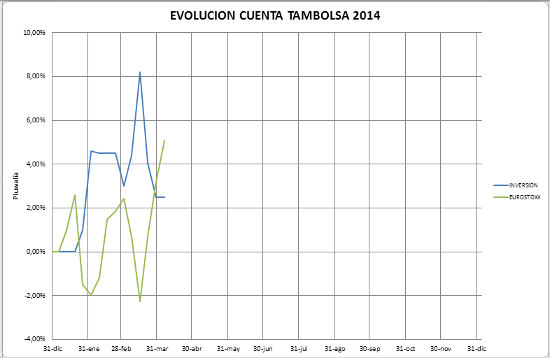 Cuenta+Inversion+Tambolsa+2014-03.PNG