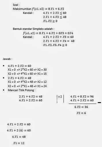 Contoh Soal Metode Grafik Riset Operasi Sekali