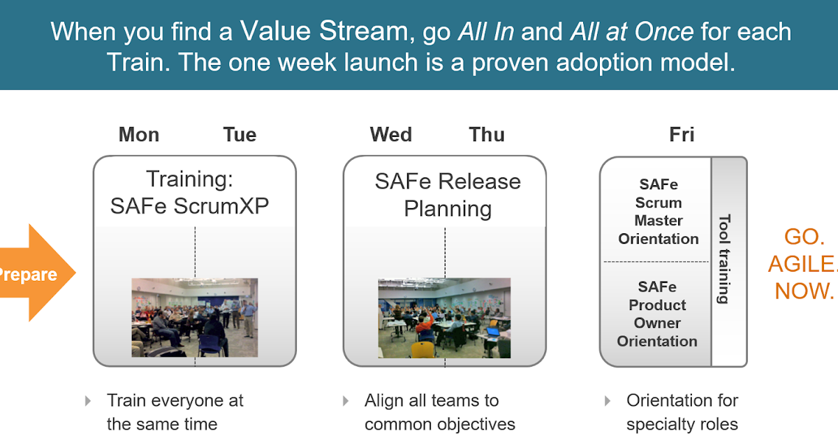 The ART of SAFe The case for the SAFe QuickStart
