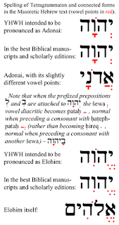 бога - почему нам навязывают бога еврейского? Tetragrammaton-related-Masoretic-vowel-points%5B1%5D