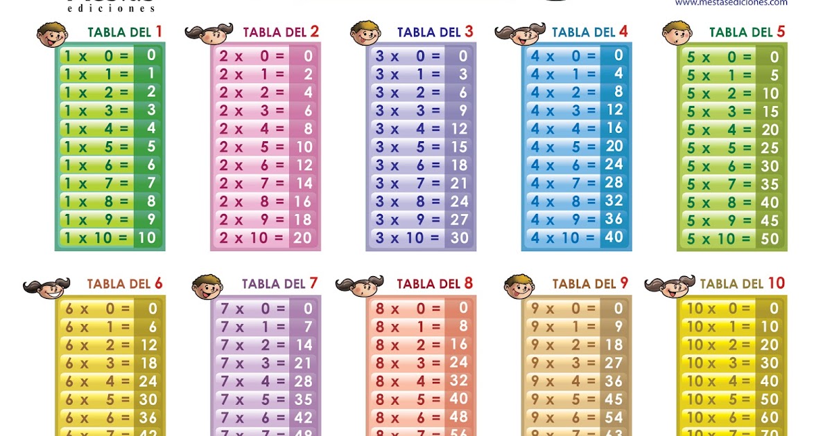 Suma Resta Multiplicacion Y Division De Vectores Pdf