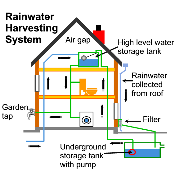 Imagine Green Rainwater catchment tanks as solution to prevent
