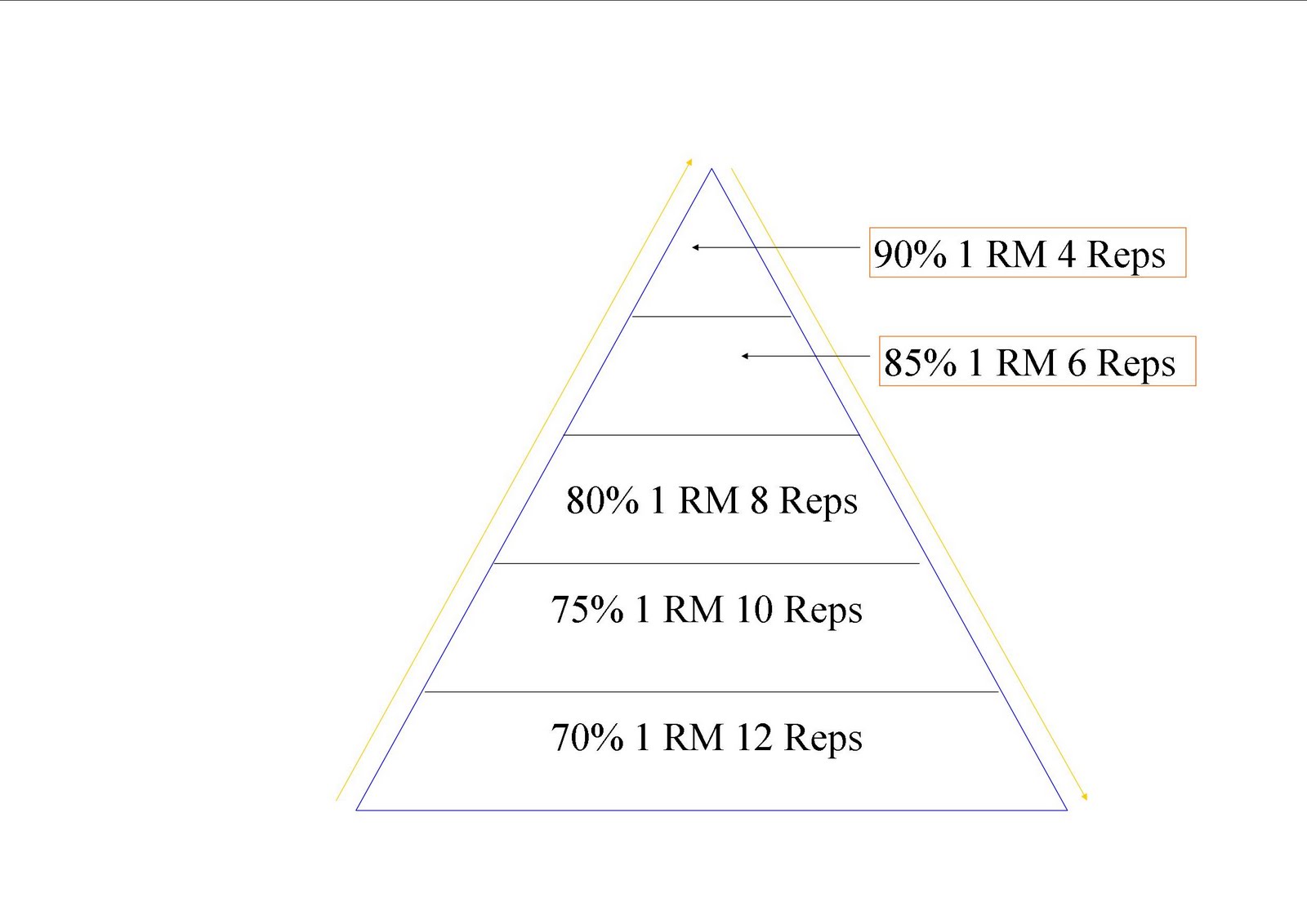 Bench Press Pyramid Weight Chart