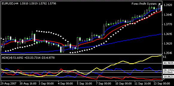 Parabolic sar filter forex