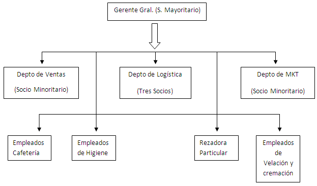 GERENTE DE RECURSOS HUMANOS FUNCION gerente de recursos humanos funcion: