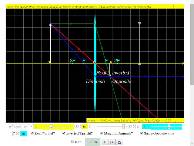 EJSS Thin
                  Converging Diverging Lens Ray Diagram Lens Inquiry
                  Learning Model