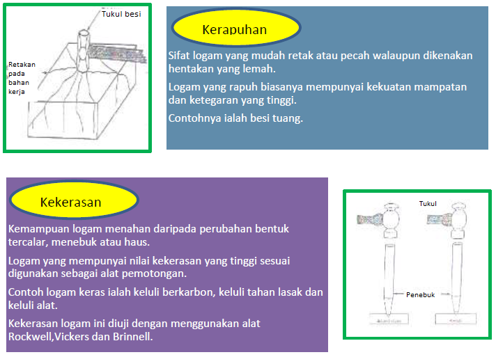 Maksud rapuh Lirik dan