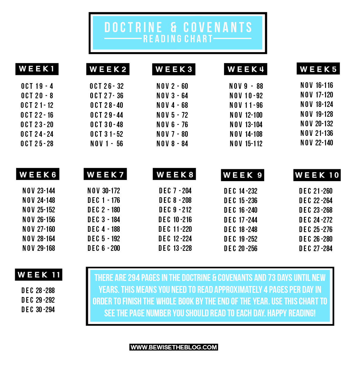 Doctrine And Covenants Reading Chart