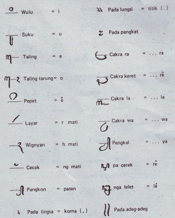 ILMU 212: belajar huruf jawa/java