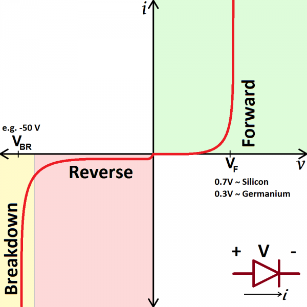 voltage cycle price