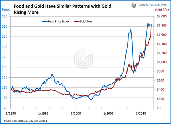 solar cycle price