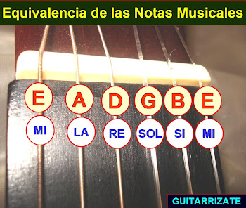 Guitarrizate by MUSIZZATE exclusive Artistic Guitar Learning