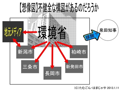 環境省と新潟5市&地元メディアの間に不健全な構図があるのか?