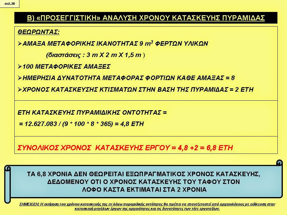 ΑΜΦΙΠΟΛH ΠΥΡΑΜΙΔΑ AMPHIPOLIS PYRAMID ΛΟΦΟΣ 133