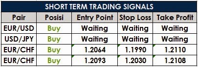 forex long term trading signals