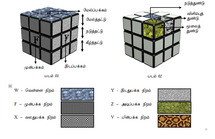 Rubiks Cube Rubik S Cube Solution