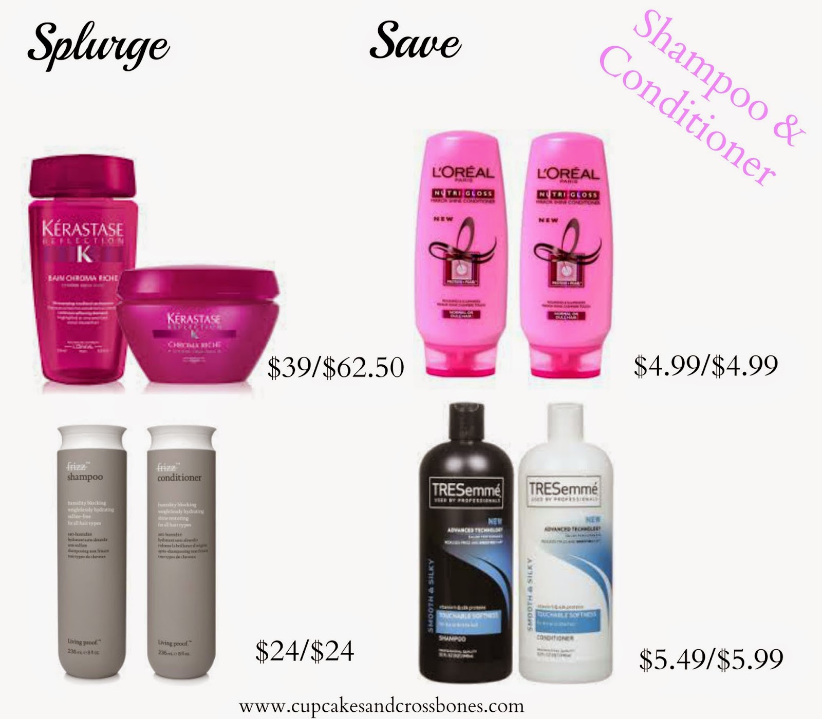 Hair Save vs Splurge