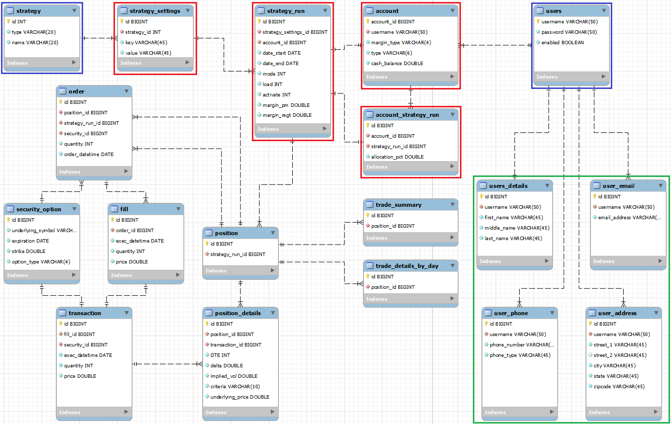 backtesting a trading system