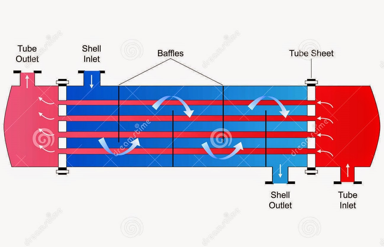 shell-tube-heat-exchanger-schematic-3163