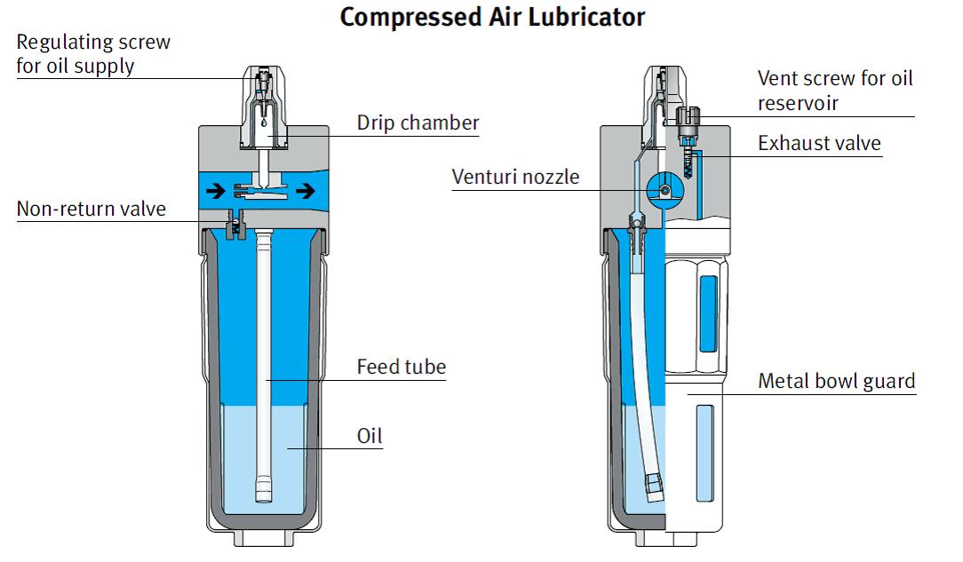 Mariners Repository Pneumatics Explained