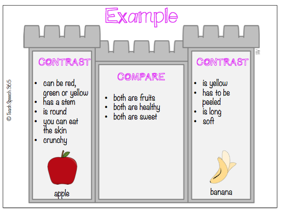 contrast in an essay Comparison/contrast essay - duration: 10:26 loveyourpencil 115,345 views 10:26 compare and contrast essay - duration: 12:45. contrast in an essay Comparison/contrast essay - duration: 10:26 loveyourpencil 115,345 views 10:26 compare and contrast essay - duration: 12:45.