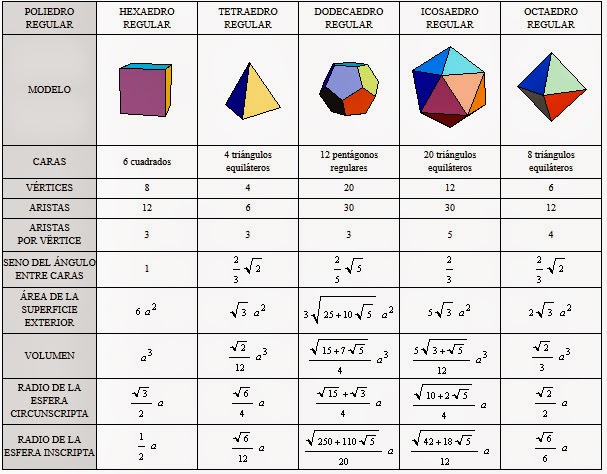asxlab: Figuras geométricas de acuerdo con sus dimensiones ... asxlab: Figuras geométricas de acuerdo con sus dimensiones ...