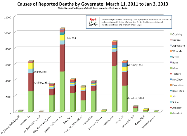 causes_of_deaths_thrujan3-2013_bygovern.