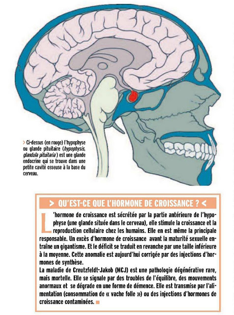 infos en santé Hormone de croissance un scandale scientifique et humain
