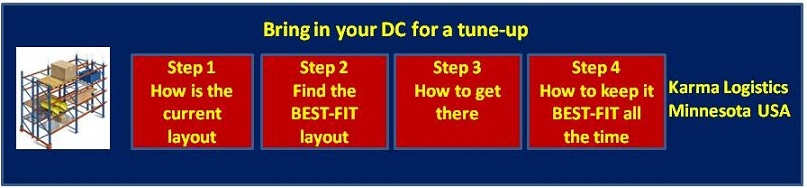 Bring your DC for a 4-point customized tune up