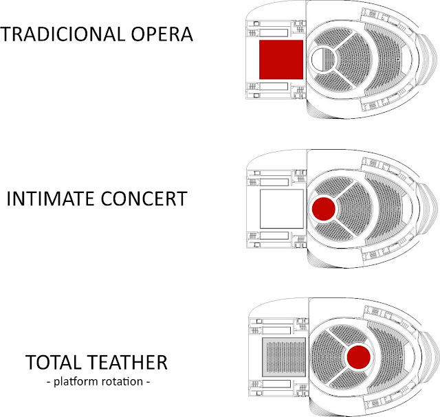 Floor plan illustrations showing main hall possibilities in new opera house in Busan