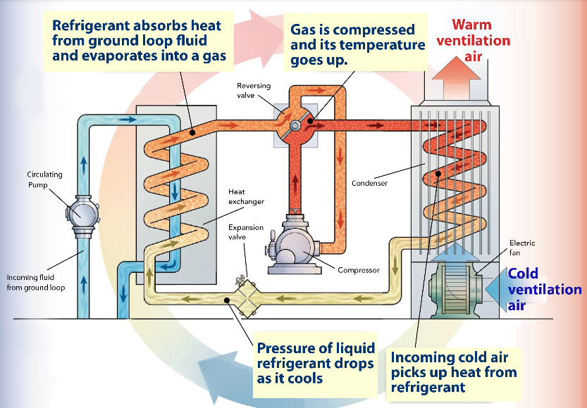 1st Cooling What is a Heat Pump?