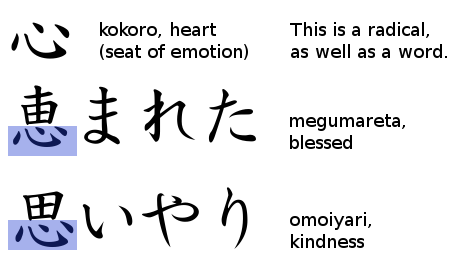 Japanese kanji translation image