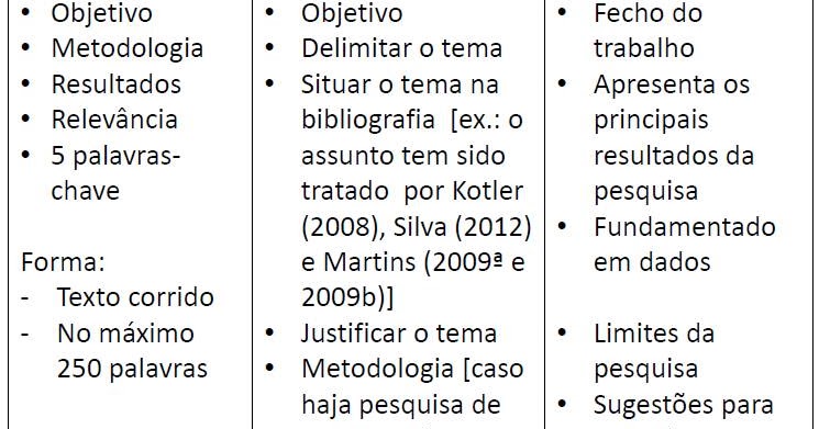 Como fazer um resumo de um artigo cientifico